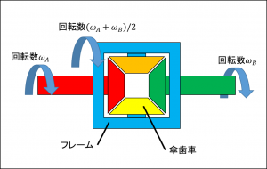 ラジコンカーを作ってみた 東京工業大学 ロボット技術研究会公式ブログ